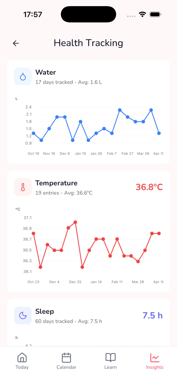 Veil insights screen with PMDD score, trends, and health tracking (tertiary)