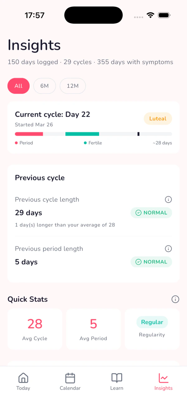 Veil insights screen with PMDD score, trends, and health tracking