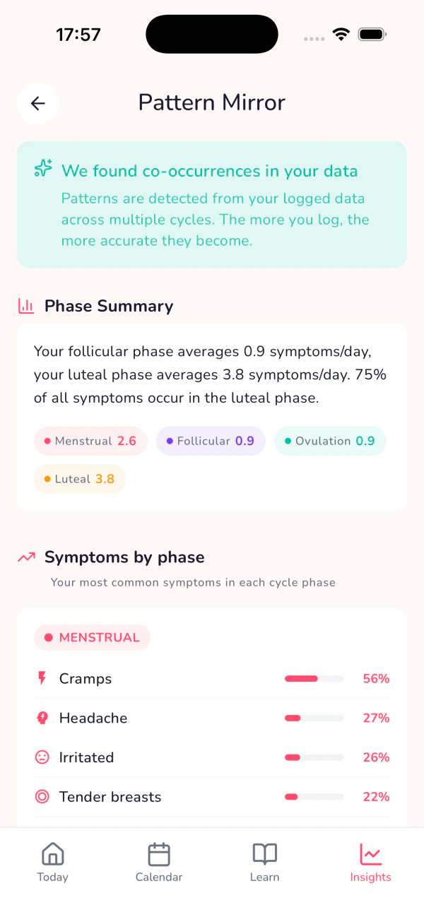 Veil insights screen with PMDD score, trends, and health tracking (secondary)